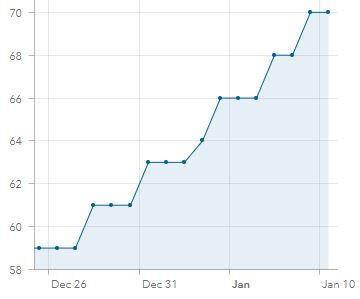 GI recent cases graph.JPG